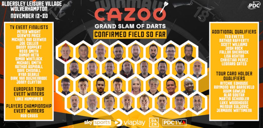 Wedden op Grand Slam of Darts 2022