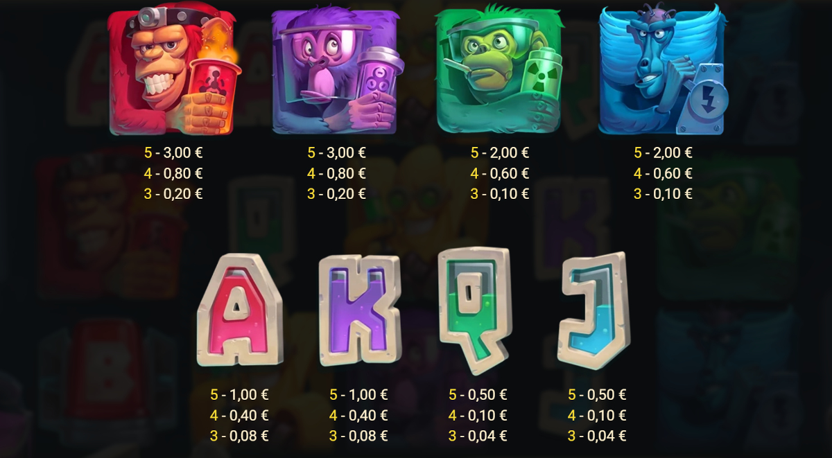 Gokkast symbolen