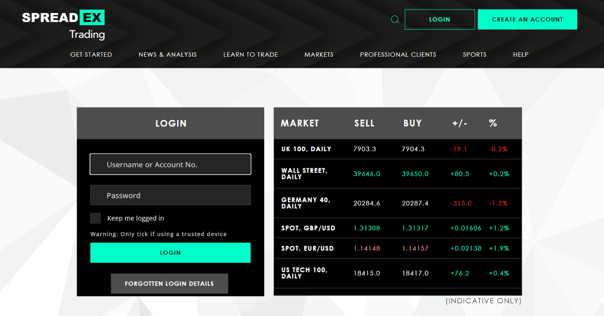 Spreadex trading