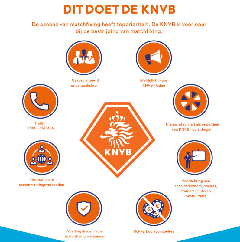 Aanpak van matchfixing van de KNVB