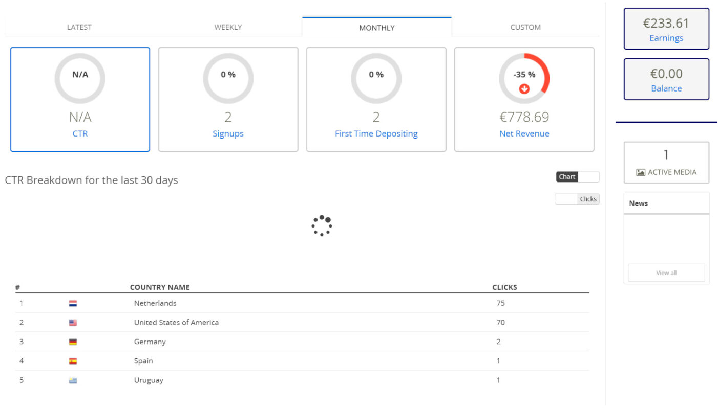 Geld verdienen als affiliate met casino streamen - casino affiliate platform