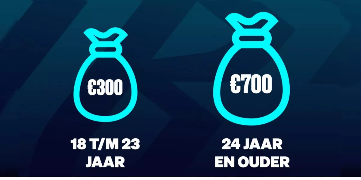 maximum per leeftijd stortingslimiet betcity