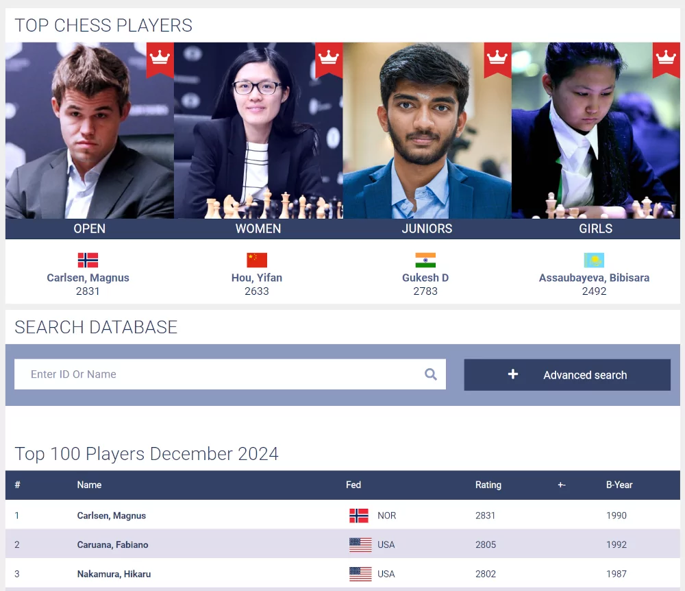 Elo rating schaken