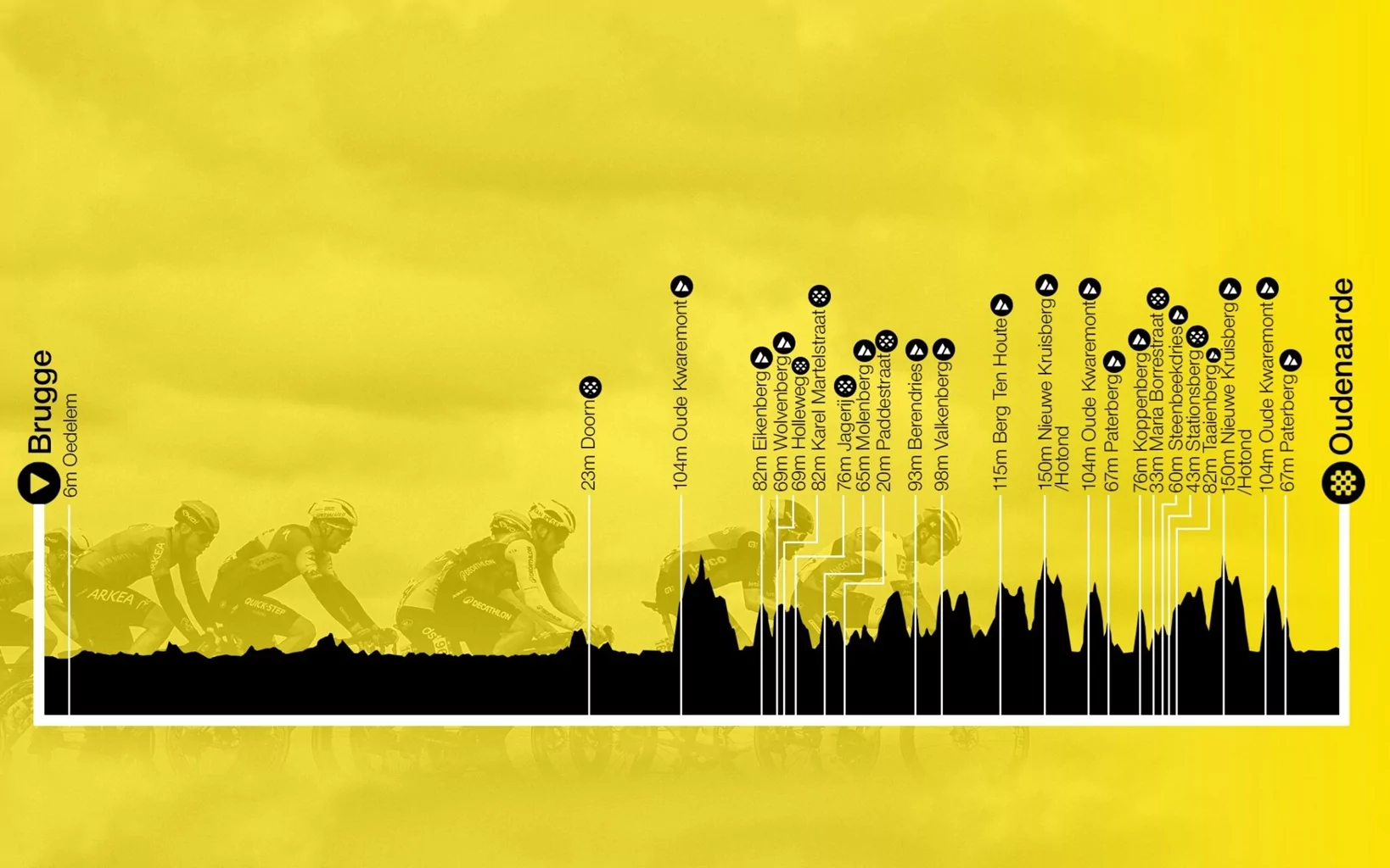 ronde van vlaanderen bergen hindernissen