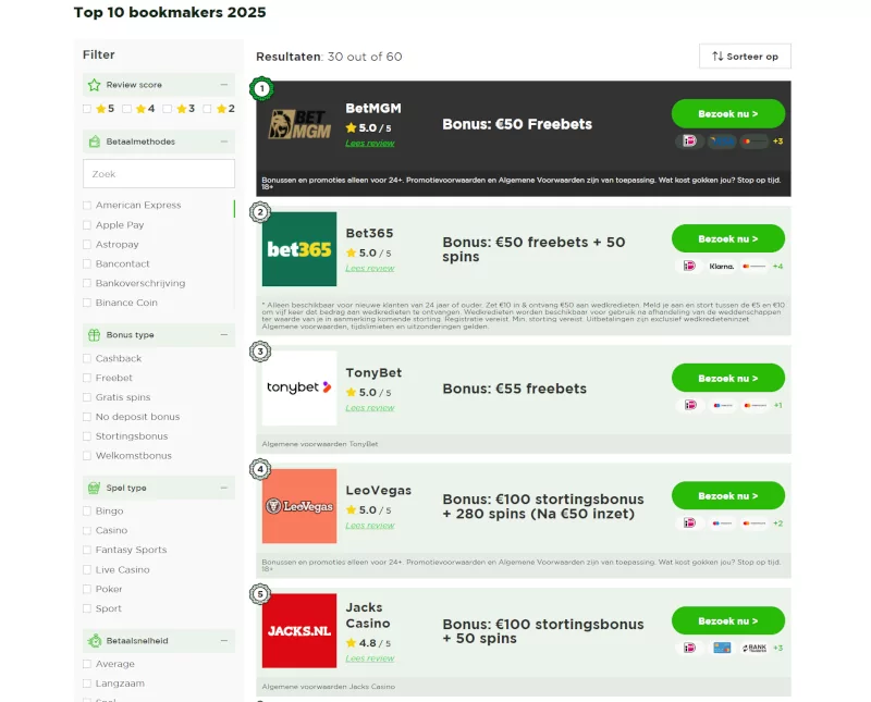 wedtip bookmakers lijst